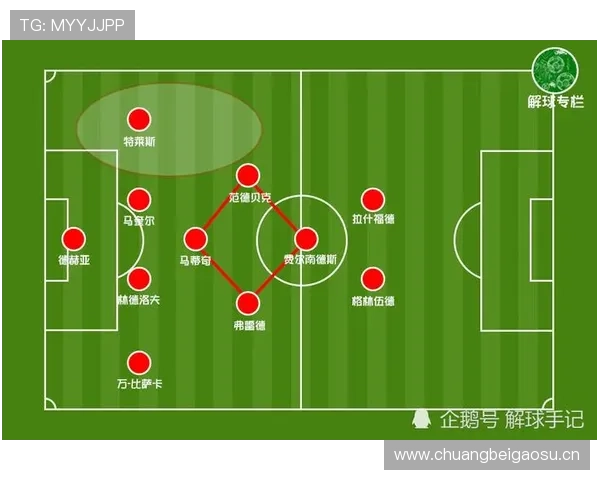 曼联赢球难掩隐患,防守漏洞与进攻乏力问题进一步显现 曼联赢球难掩隐患,防守漏洞与进攻乏力问题进一步显现
