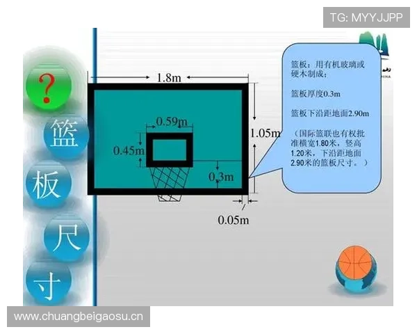 如何理解篮球圆柱体原则的定义与裁判判罚的具体标准