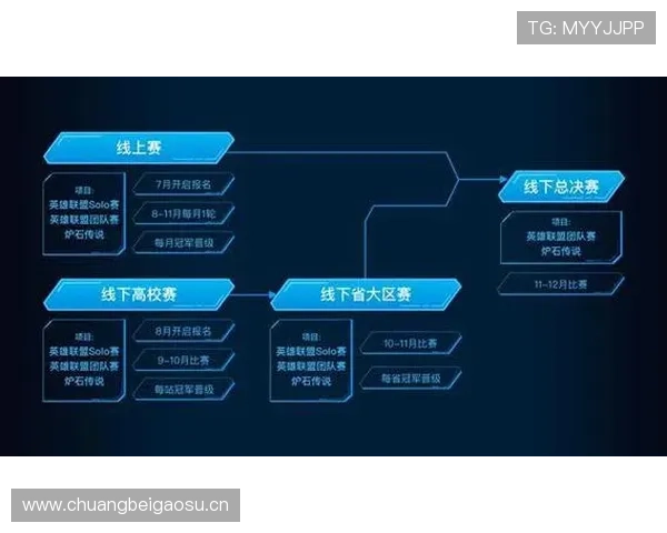 2026世界杯开幕战现场安检流程是什么