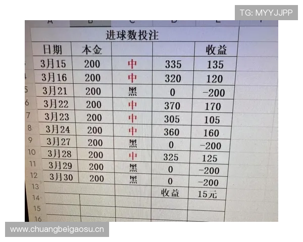 瑞典1-5荷兰回顾：第二轮大败影响净胜球